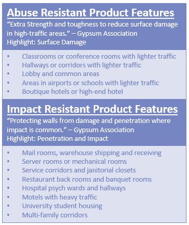 hard body impact test|The Bottom Line About Specifying Abuse or Impact.